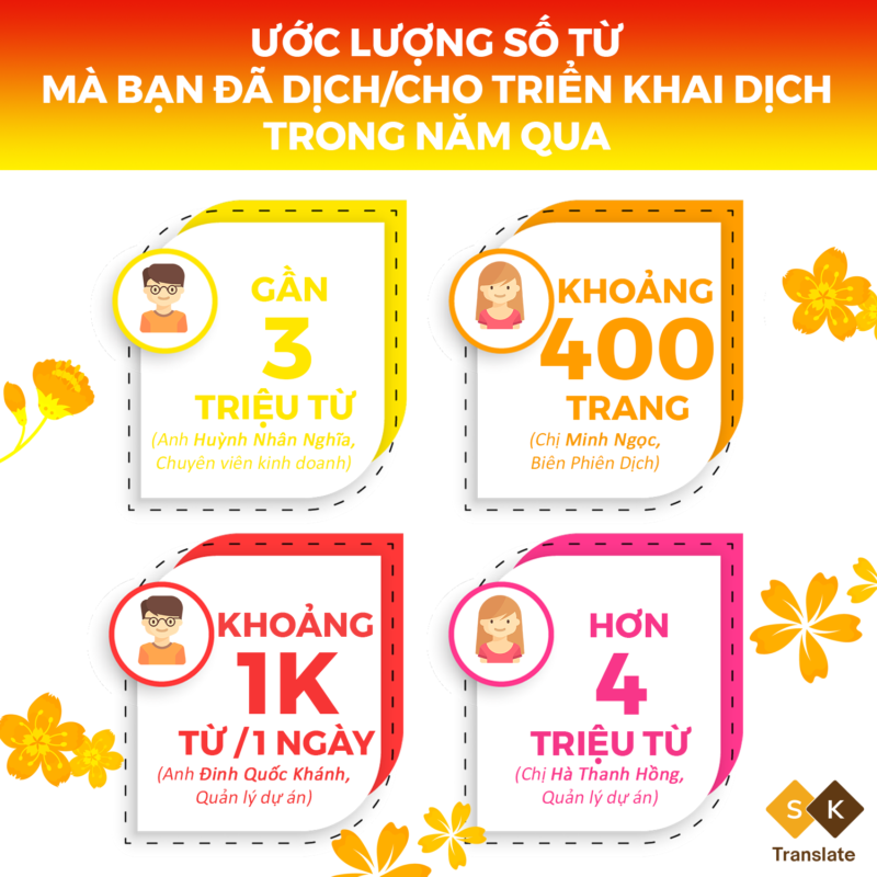 Câu hỏi: Hãy ước lượng số từ mà bạn đã dịch/ cho triển khai dịch trong năm qua?